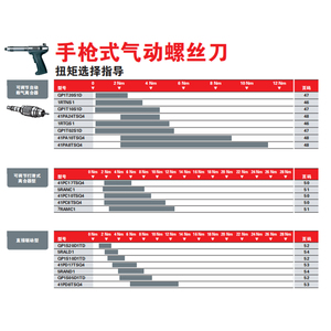 气动螺丝刀选型